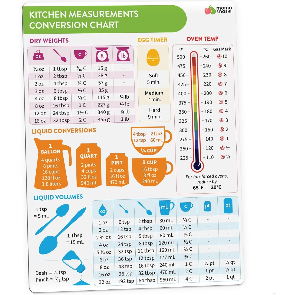 Kitchen Measurement Conversion - Kitchen Gadgets For Chefs recension och pris