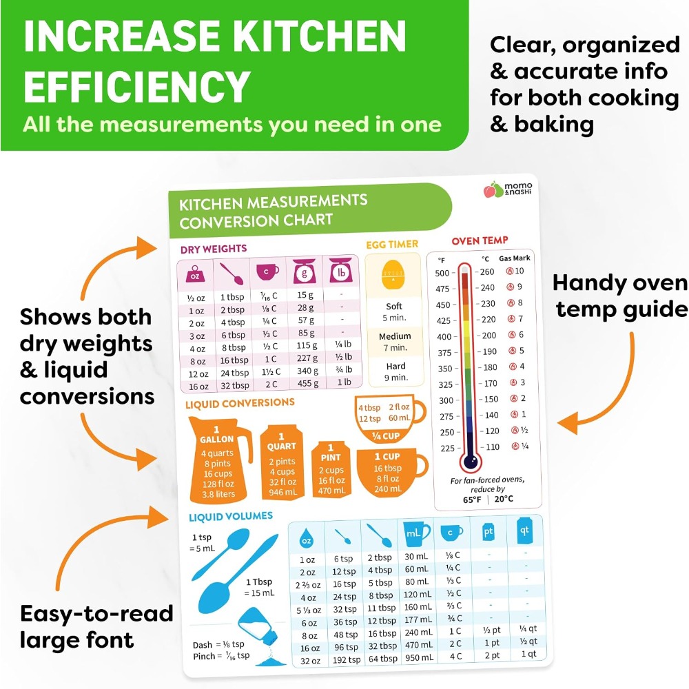 Kitchen Measurement Conversion - Kitchen Gadgets For Chefs recension och pris